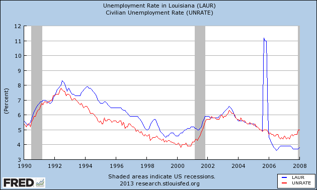 Structural versus Demand-Side Theories of Unemployment