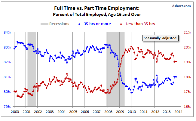 full-time-vs-part-time-workers