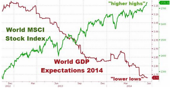 World stock vs GDP