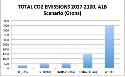 2016.01.13 US Leadership Emissions Figure 2